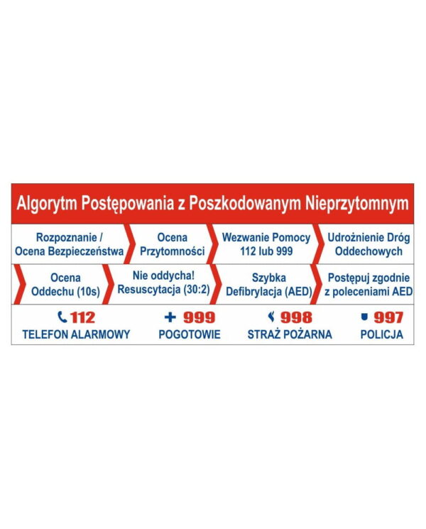 Algorytm postępowania - Pierwsza pomoc
