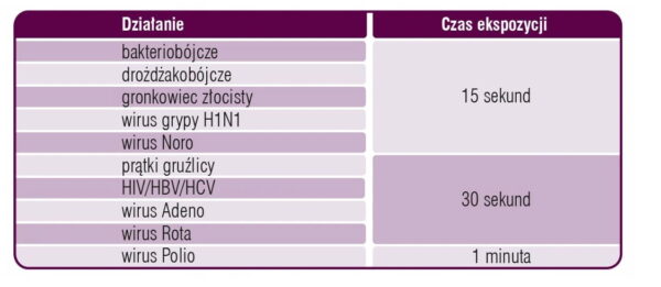 AHD 1000 - 250 ml preparat do dezynfekcji rąk i skóry. Zabija virusy i bakterie - obrazek 2