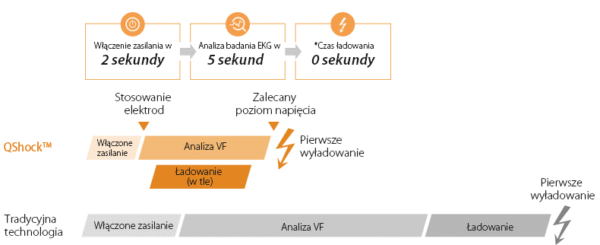 Defibrylator AED półautomatyczny Mindray BeneHeart C1A, z baterią i elektrodą, wersja Wi-Fi - obrazek 4